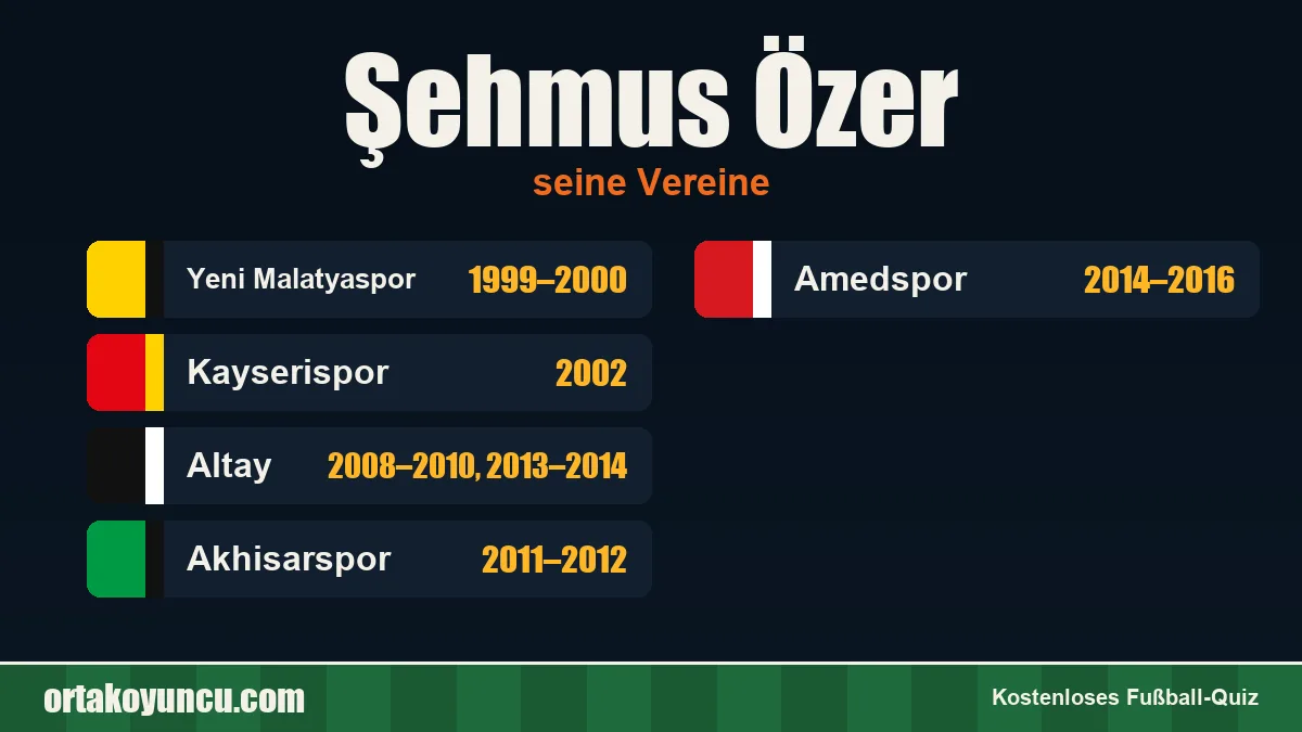 Şehmus Özer: Vereine und Jahre