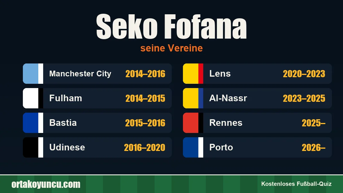 Seko Fofana: Vereine und Jahre