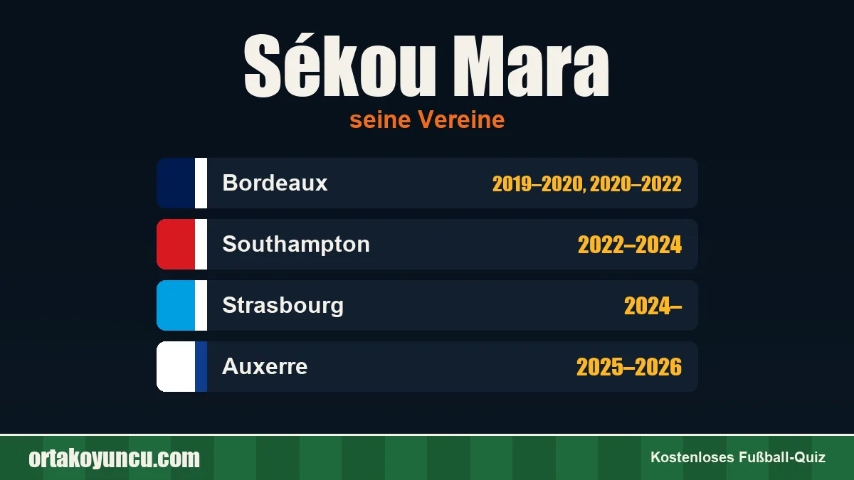 Sékou Mara: Vereine und Jahre
