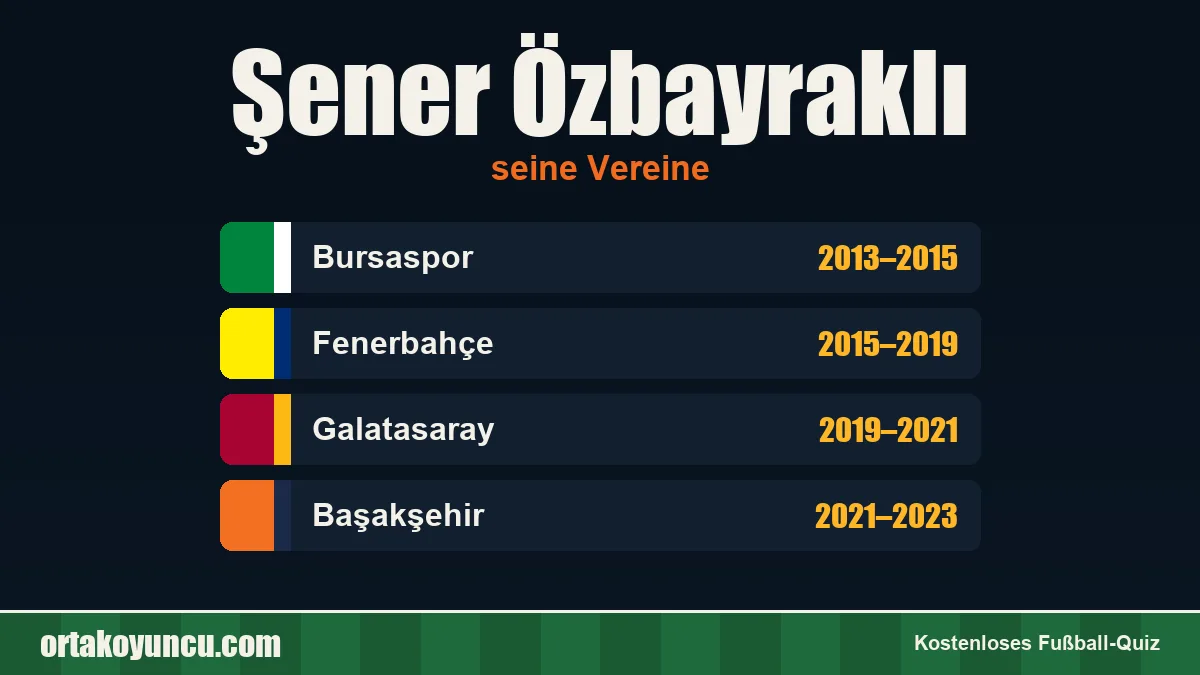 Şener Özbayraklı: Vereine und Jahre