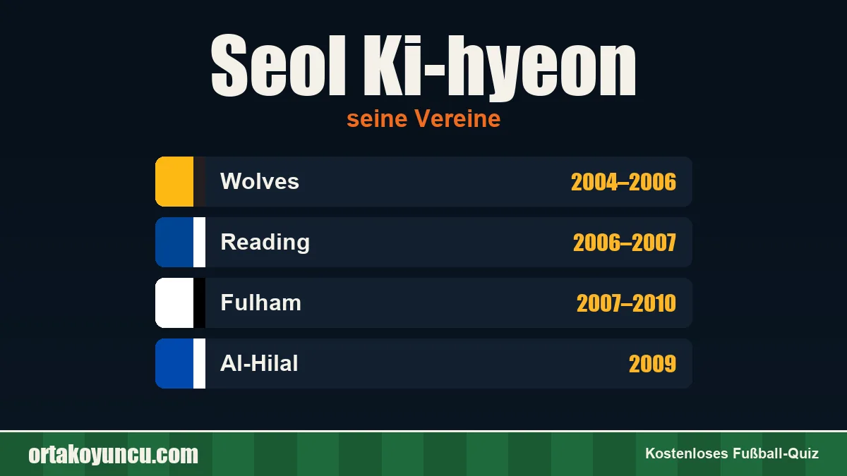 Seol Ki-hyeon: Vereine und Jahre