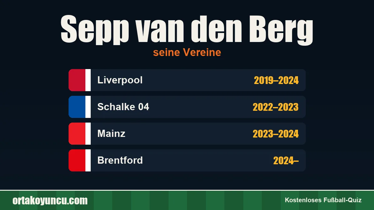 Sepp van den Berg: Vereine und Jahre