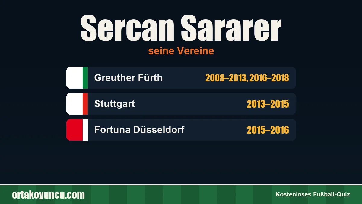 Sercan Sararer: Vereine und Jahre