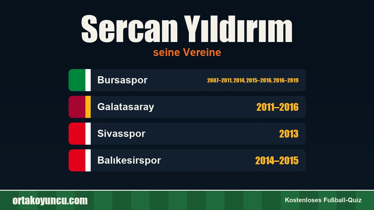 Sercan Yıldırım: Vereine und Jahre