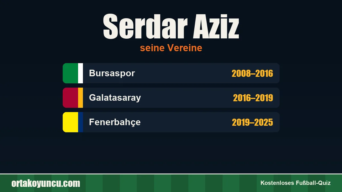 Serdar Aziz: Vereine und Jahre