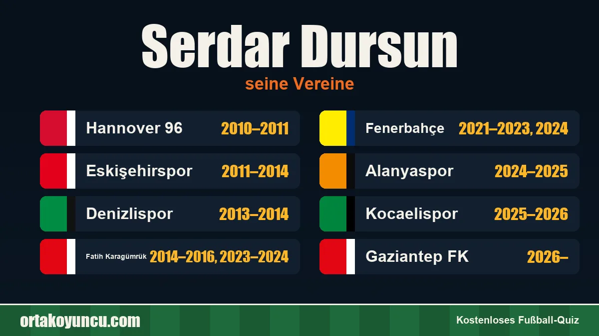 Serdar Dursun: Vereine und Jahre