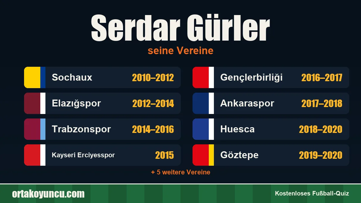 Serdar Gürler: Vereine und Jahre