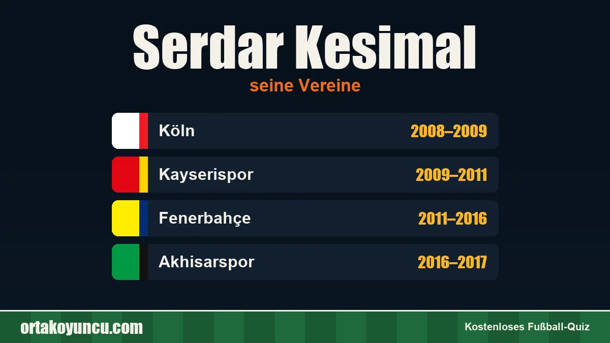 Serdar Kesimal: Vereine und Jahre