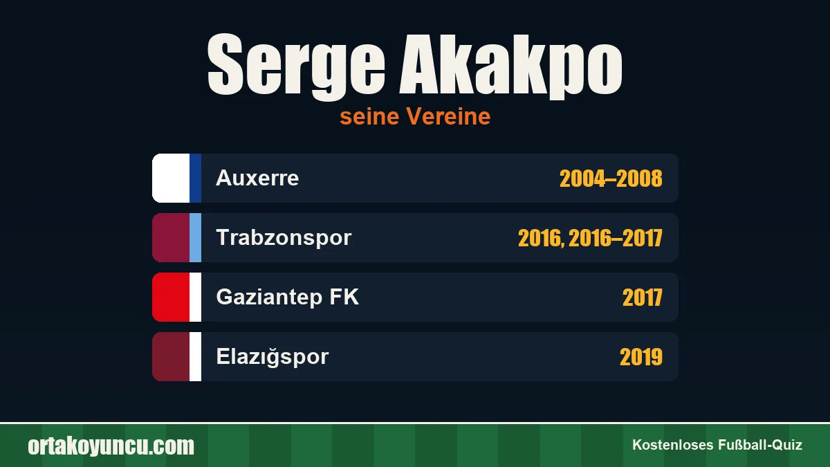 Serge Akakpo: Vereine und Jahre