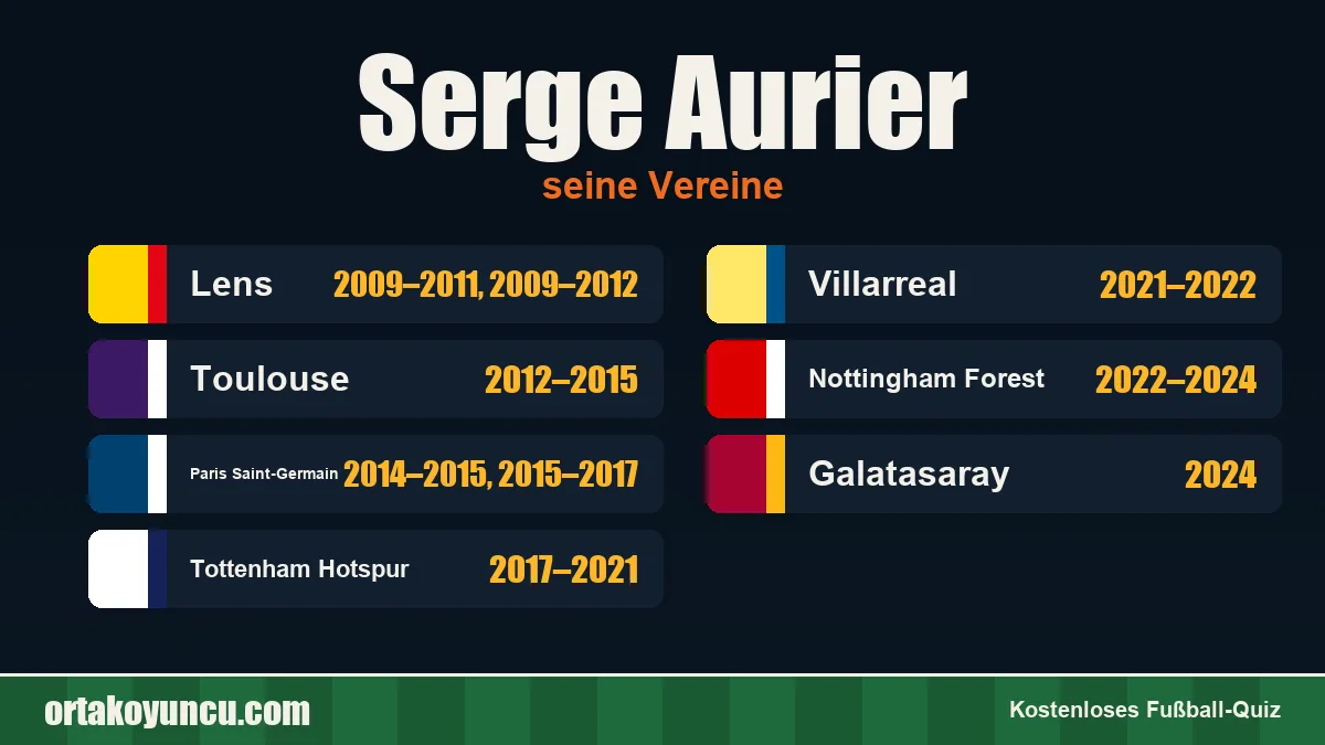 Serge Aurier: Vereine und Jahre