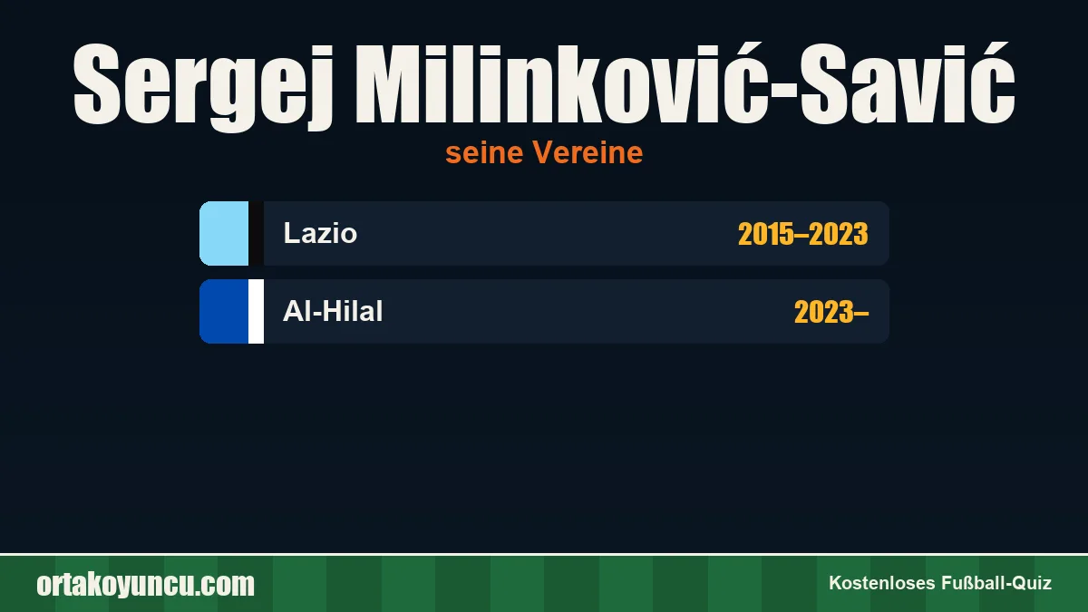 Sergej Milinković-Savić: Vereine und Jahre