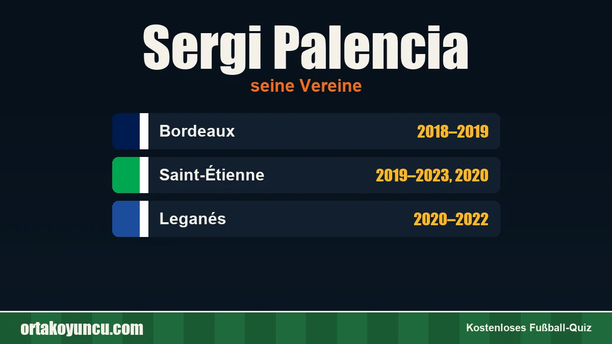 Sergi Palencia: Vereine und Jahre