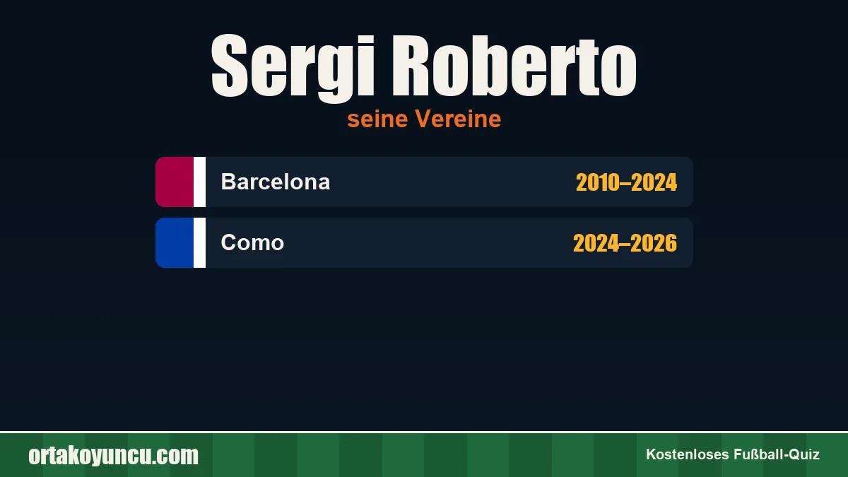 Sergi Roberto: Vereine und Jahre