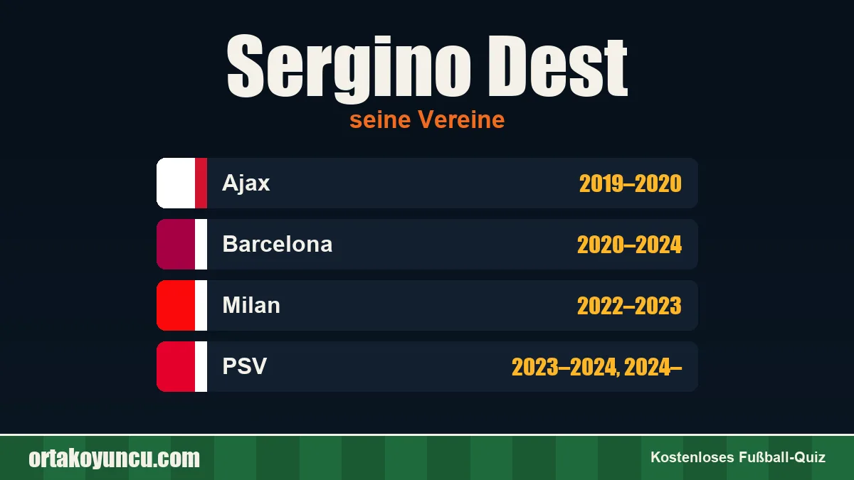 Sergino Dest: Vereine und Jahre