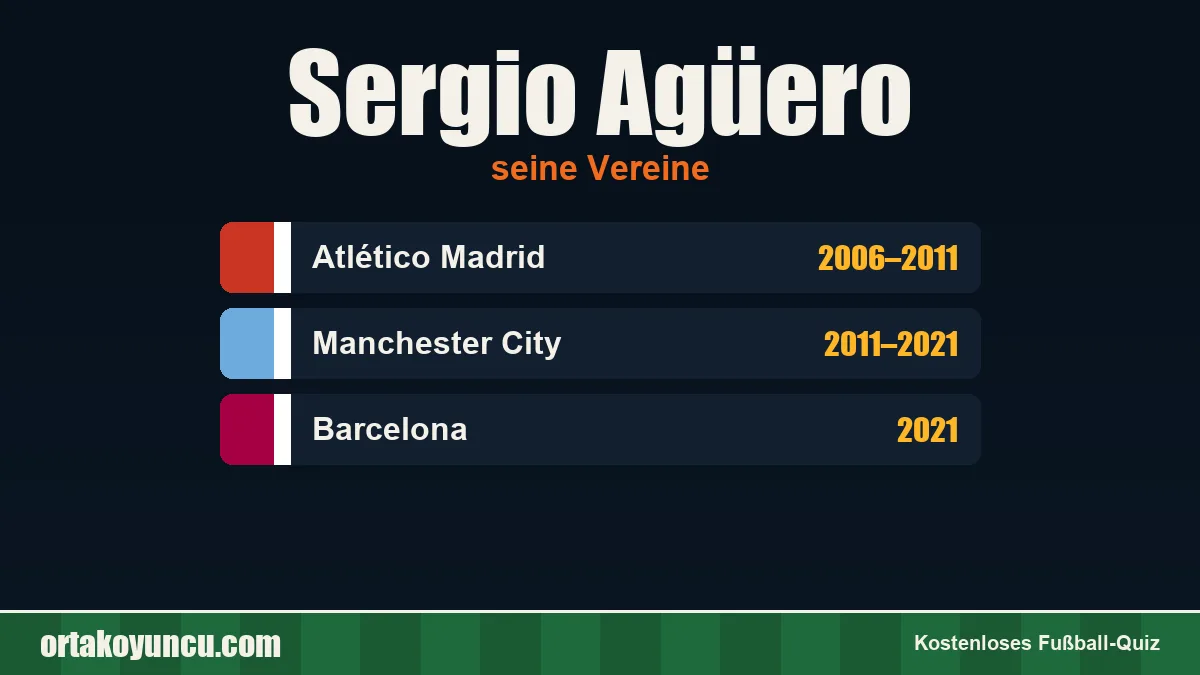 Sergio Agüero: Vereine und Jahre