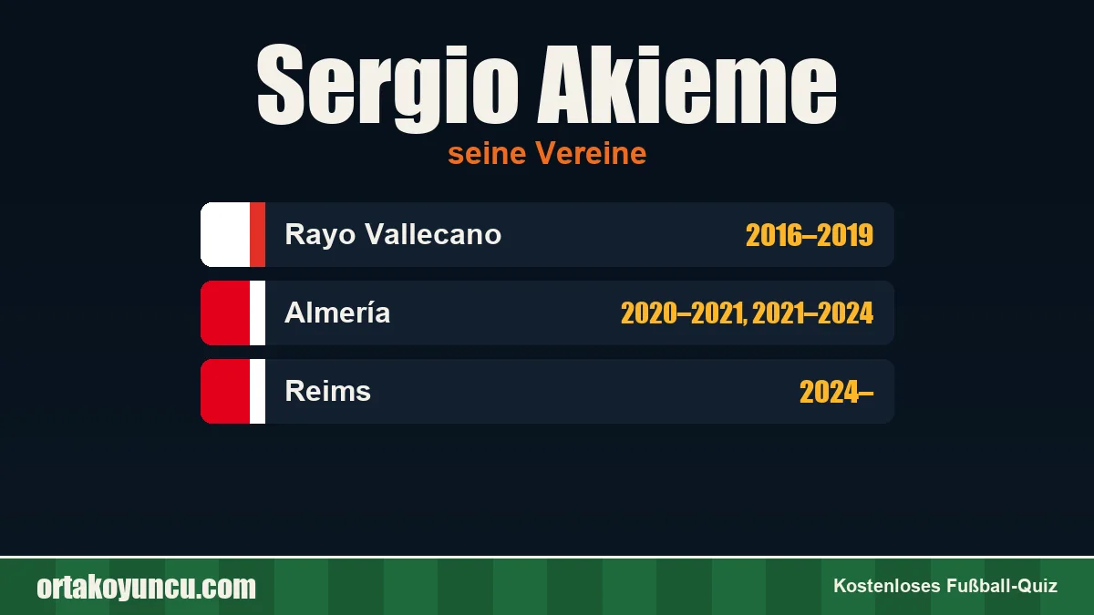 Sergio Akieme: Vereine und Jahre