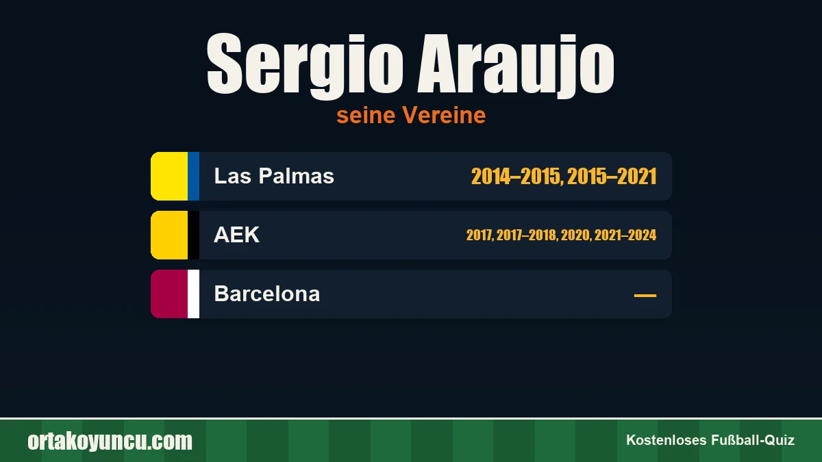 Sergio Araujo: Vereine und Jahre