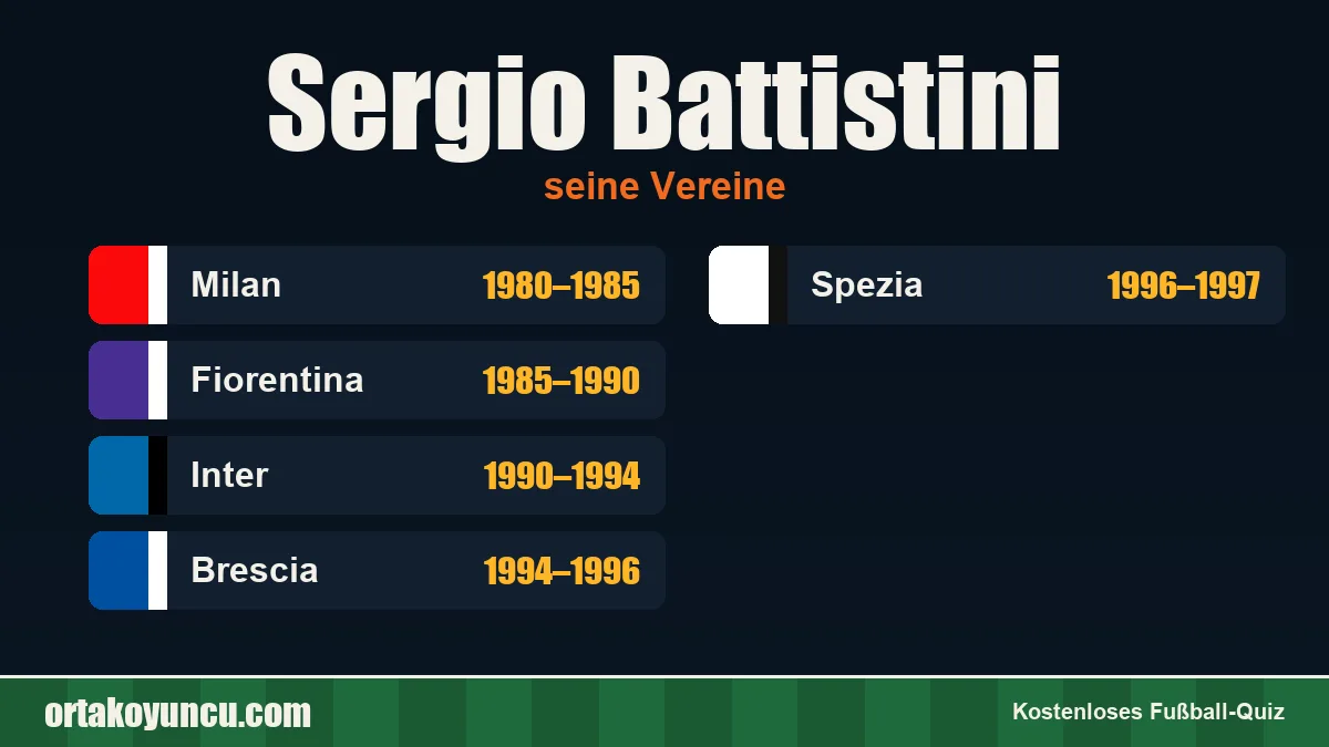 Sergio Battistini: Vereine und Jahre