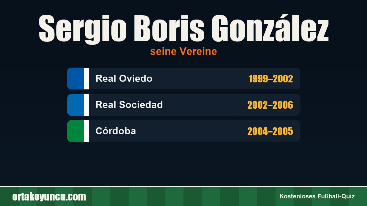Sergio Boris González: Vereine und Jahre