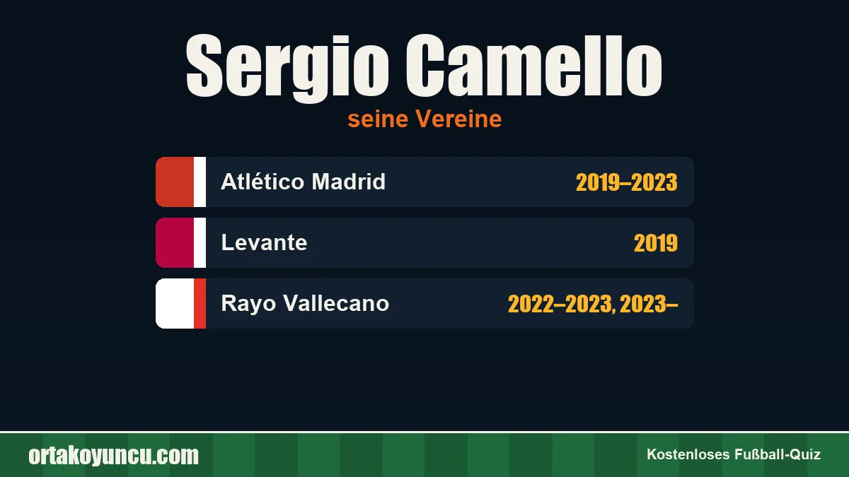 Sergio Camello: Vereine und Jahre