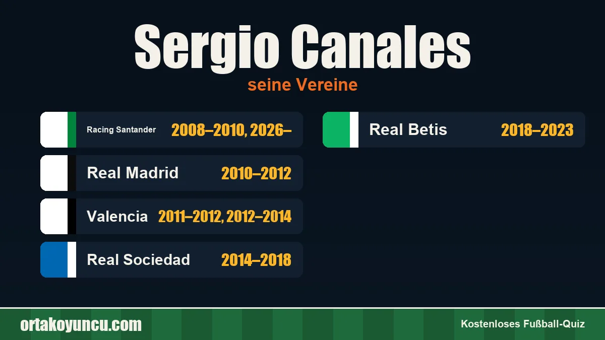 Sergio Canales: Vereine und Jahre