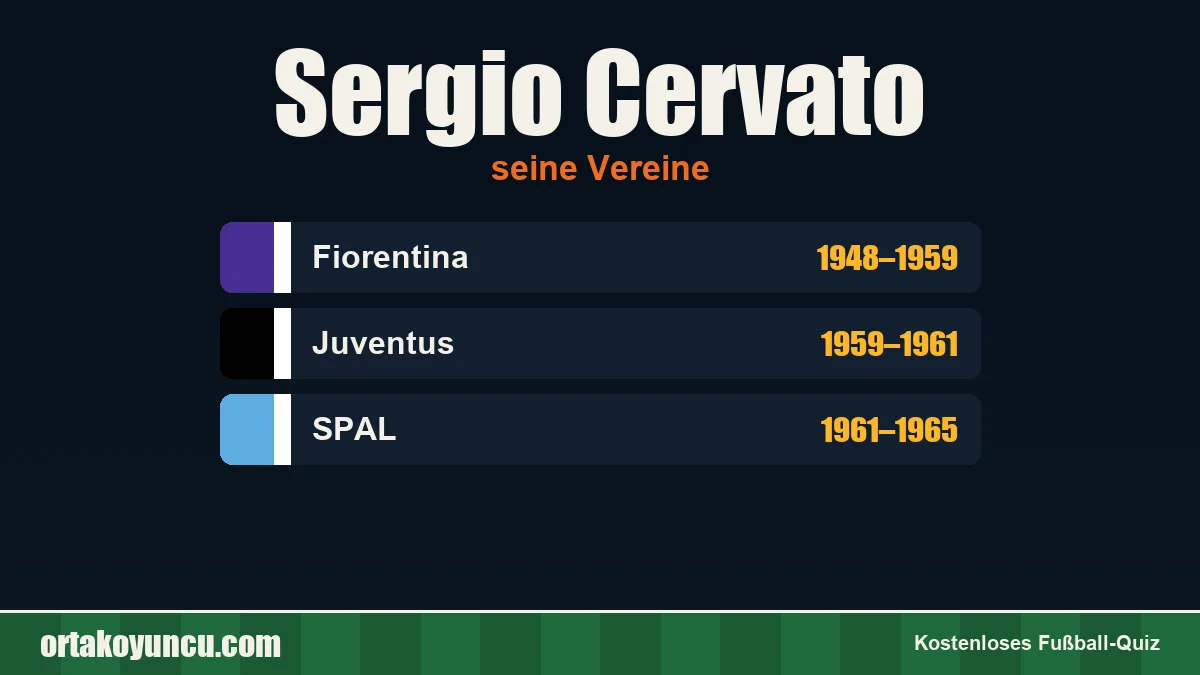 Sergio Cervato: Vereine und Jahre