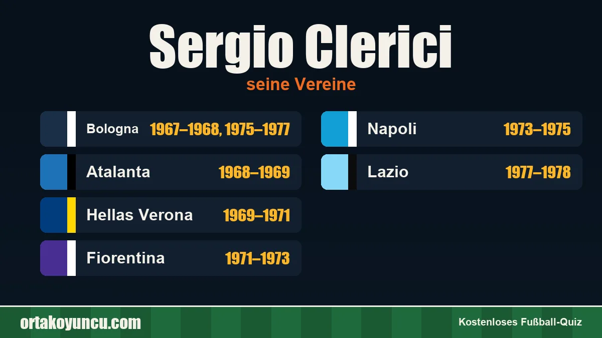 Sergio Clerici: Vereine und Jahre
