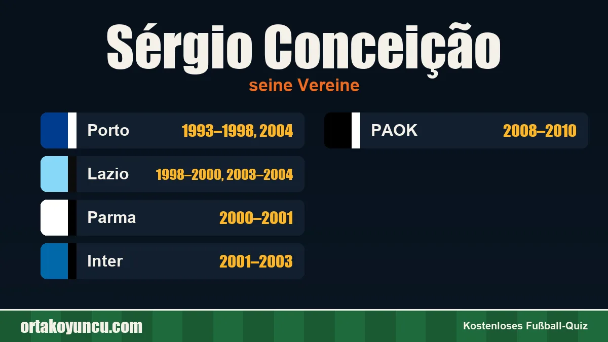 Sérgio Conceição: Vereine und Jahre