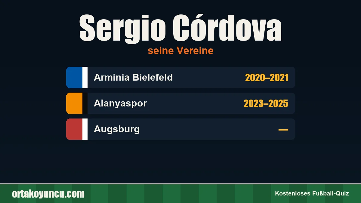 Sergio Córdova: Vereine und Jahre