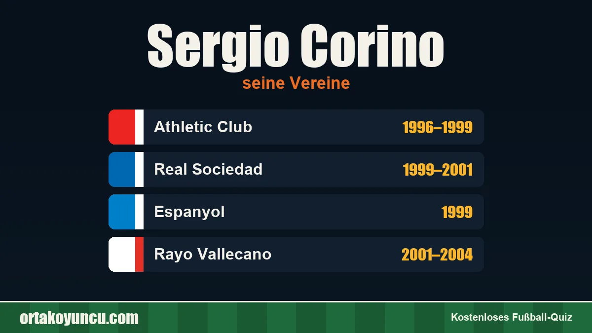 Sergio Corino: Vereine und Jahre