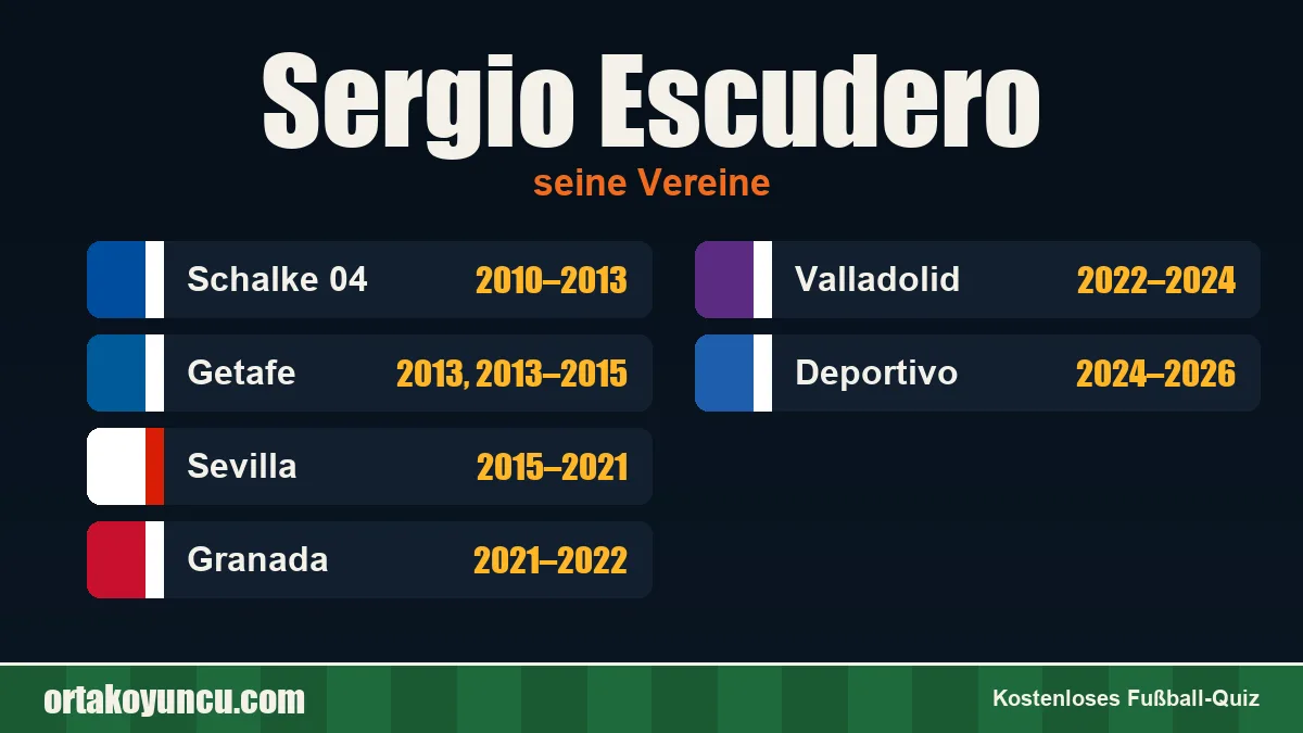 Sergio Escudero: Vereine und Jahre