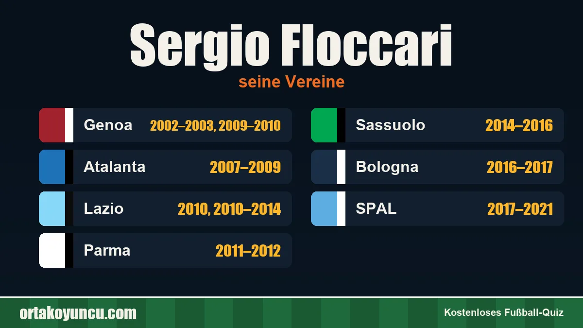 Sergio Floccari: Vereine und Jahre