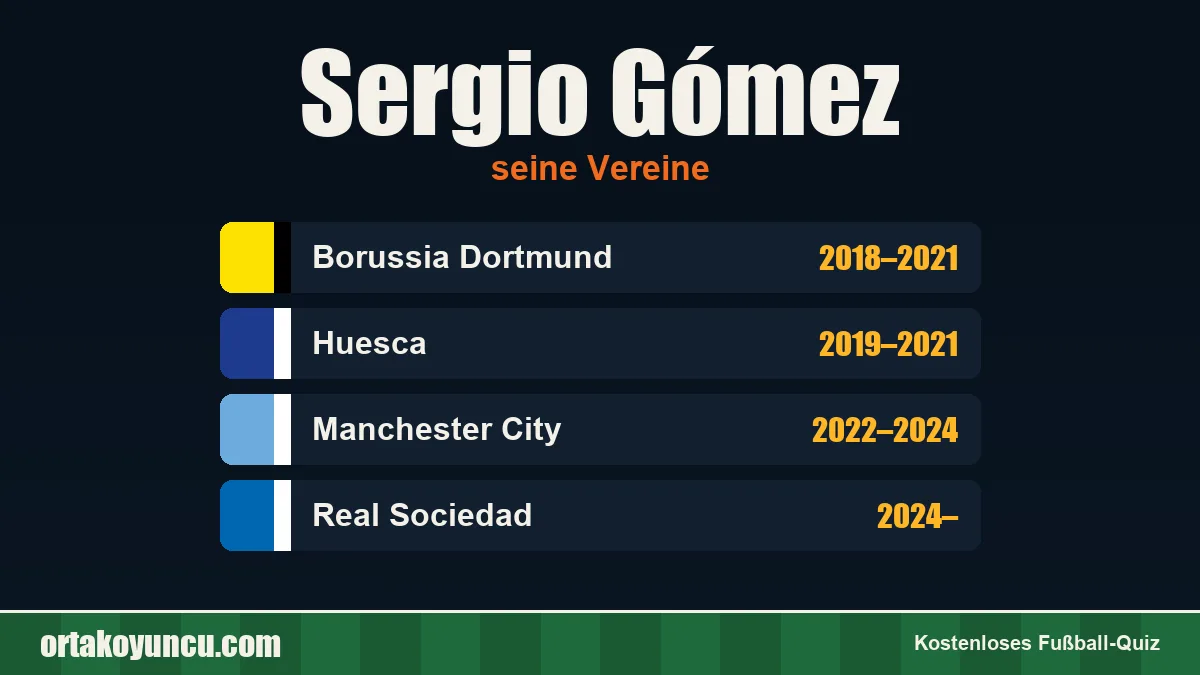 Sergio Gómez: Vereine und Jahre