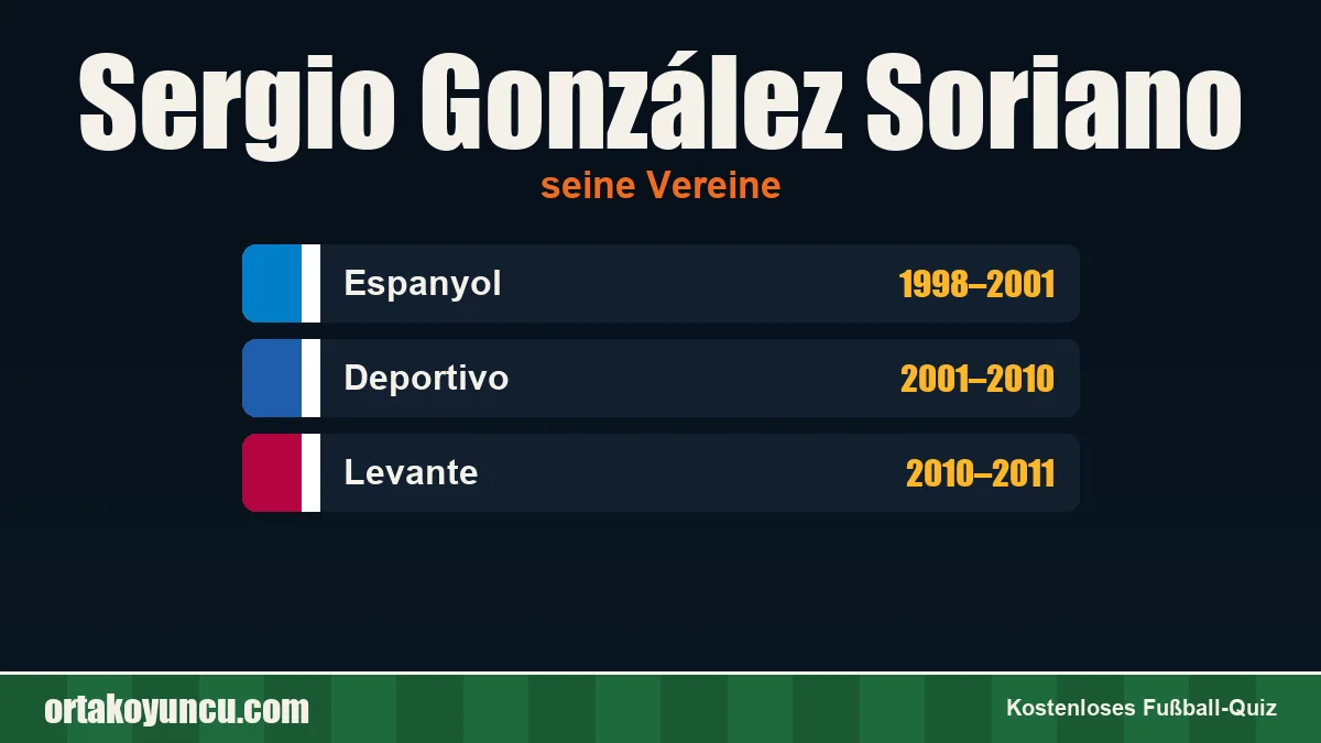 Sergio González Soriano: Vereine und Jahre