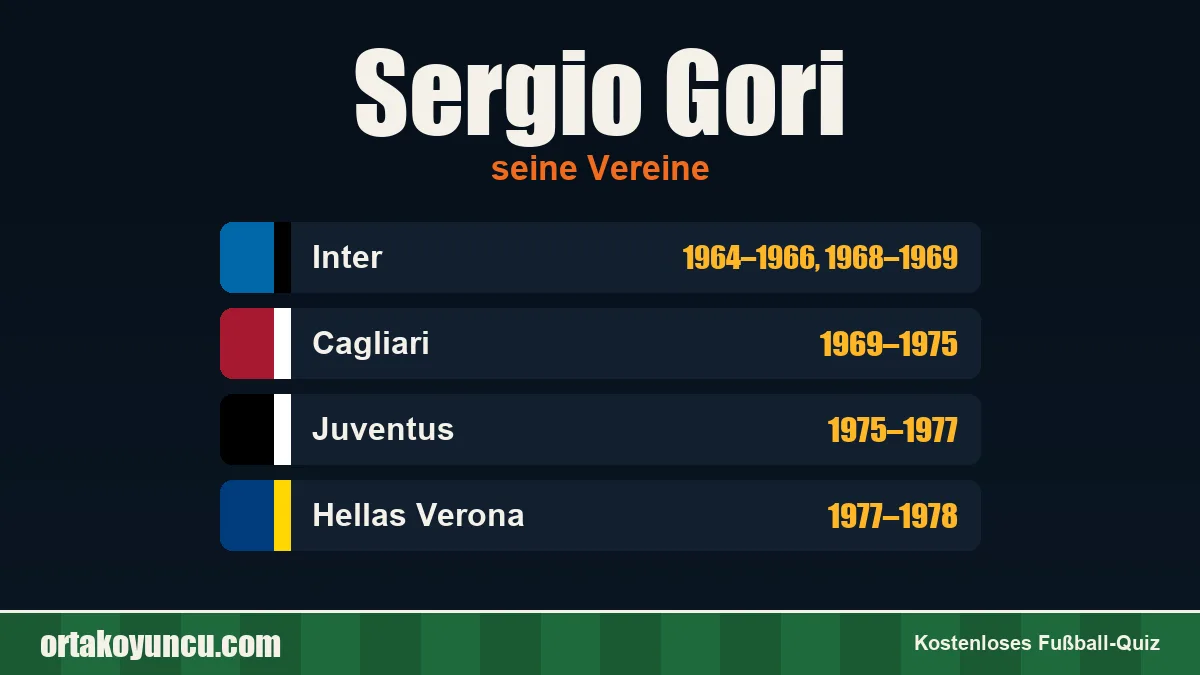 Sergio Gori: Vereine und Jahre
