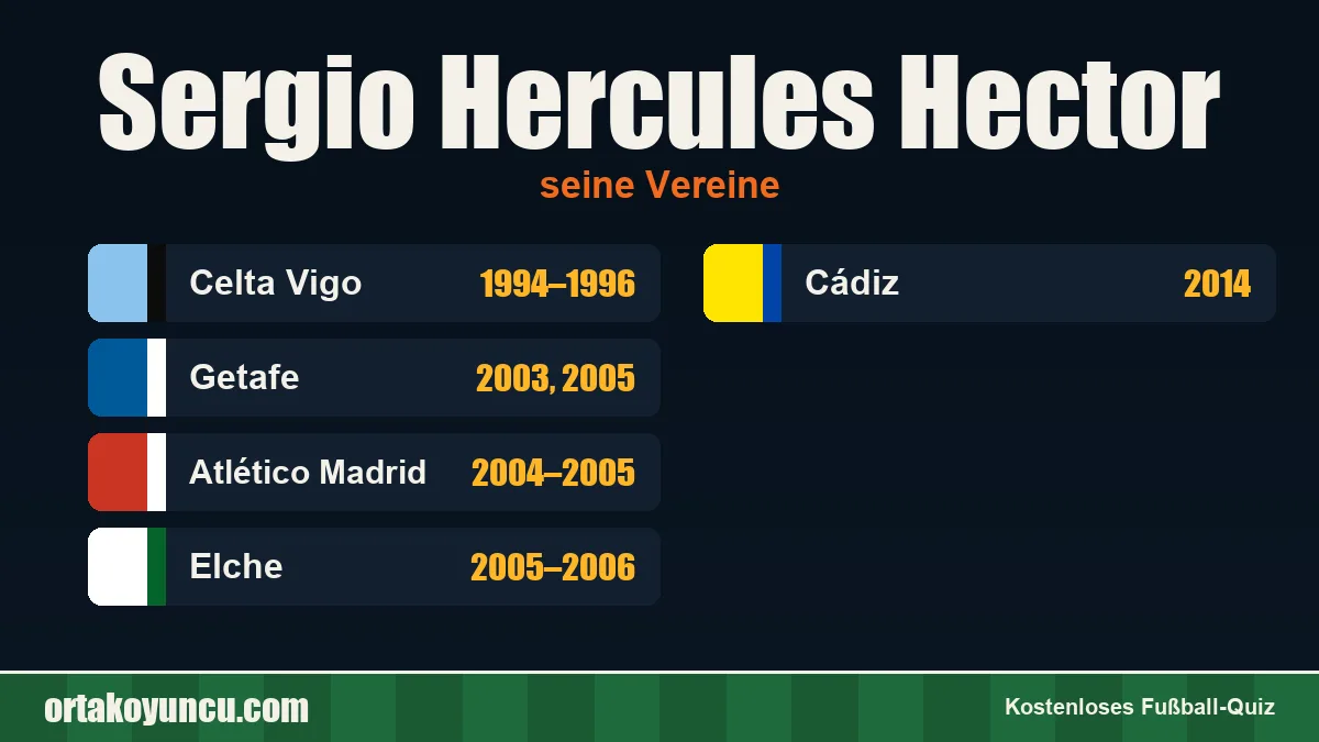 Sergio Hercules Hector: Vereine und Jahre