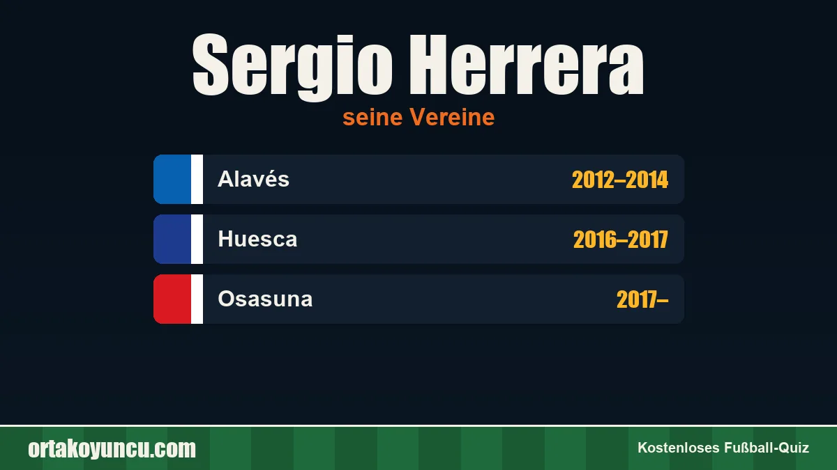 Sergio Herrera: Vereine und Jahre