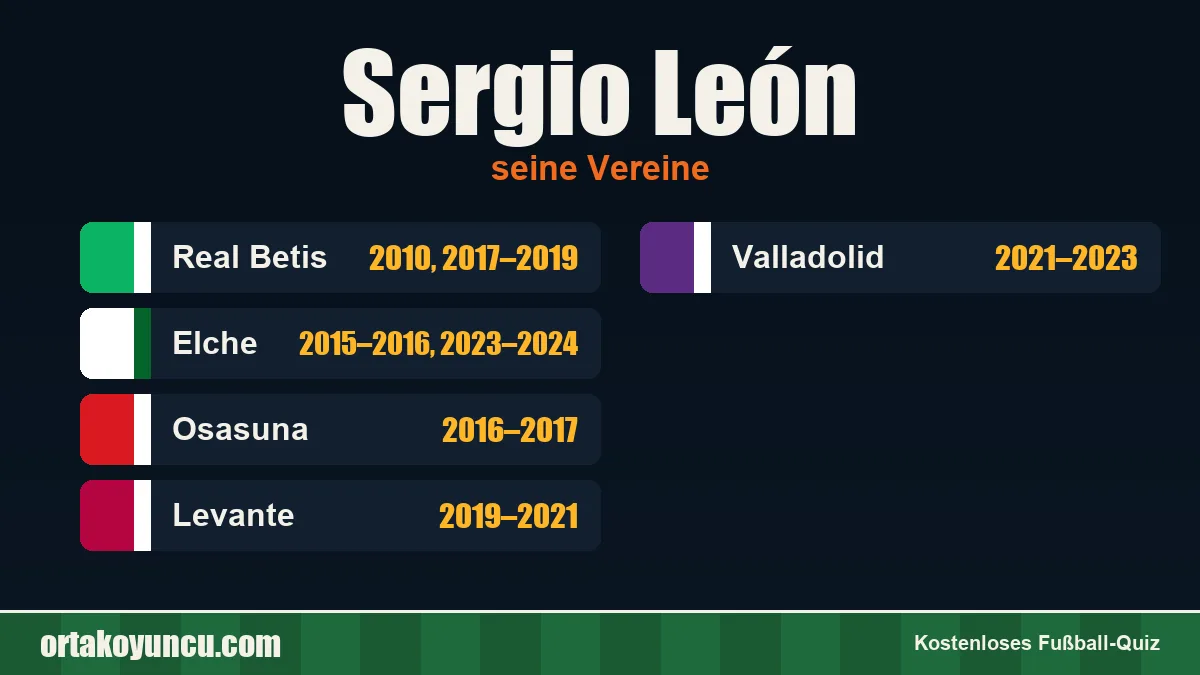 Sergio León: Vereine und Jahre