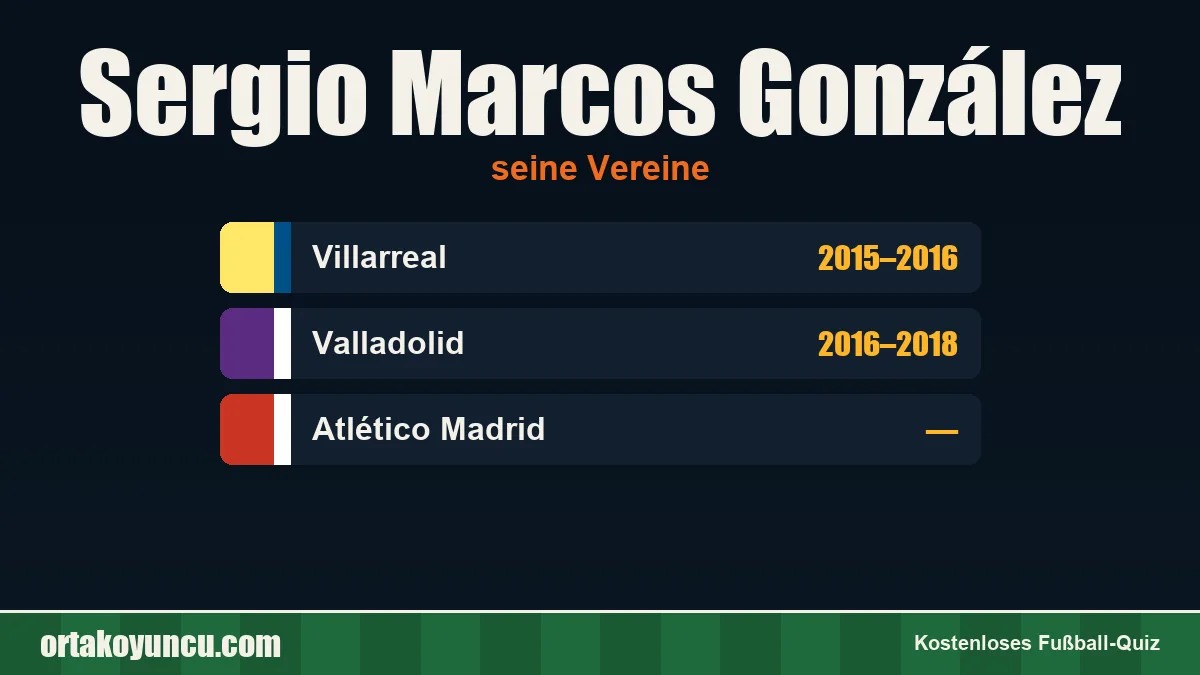 Sergio Marcos González: Vereine und Jahre