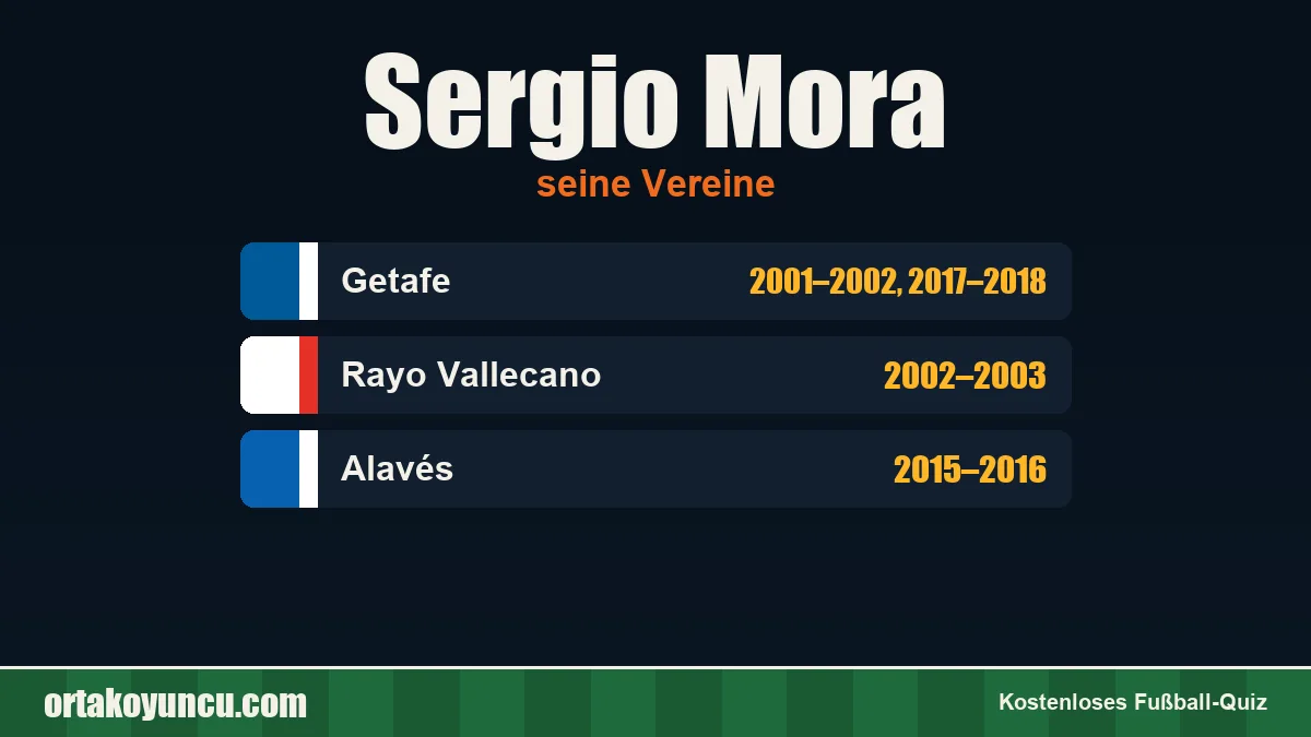 Sergio Mora: Vereine und Jahre