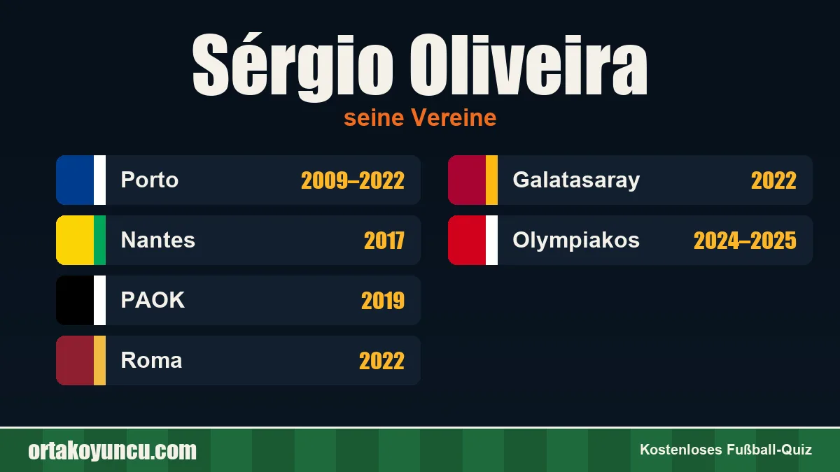Sérgio Oliveira: Vereine und Jahre