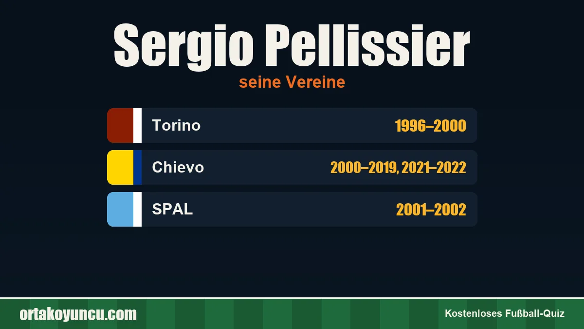 Sergio Pellissier: Vereine und Jahre