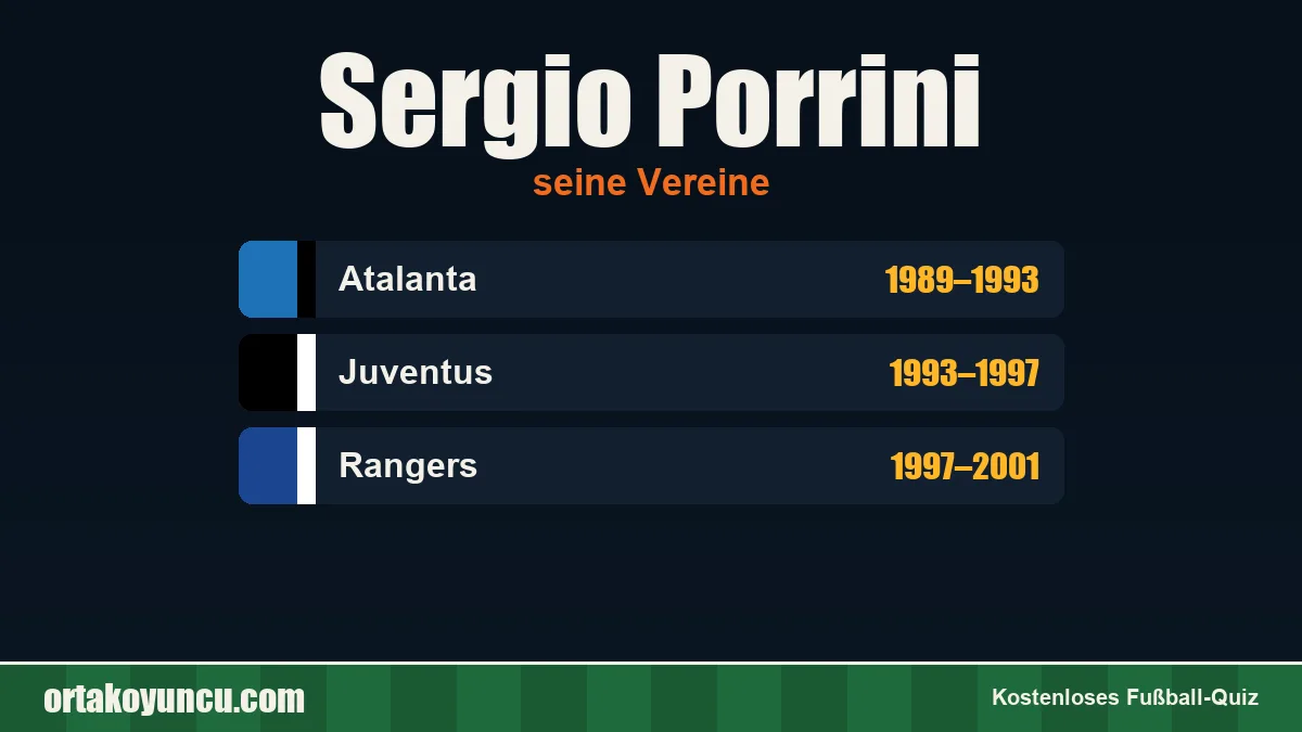 Sergio Porrini: Vereine und Jahre