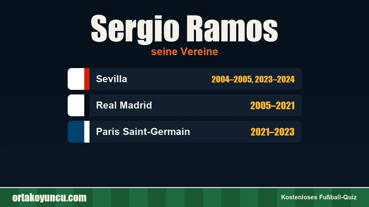 Sergio Ramos: Vereine und Jahre