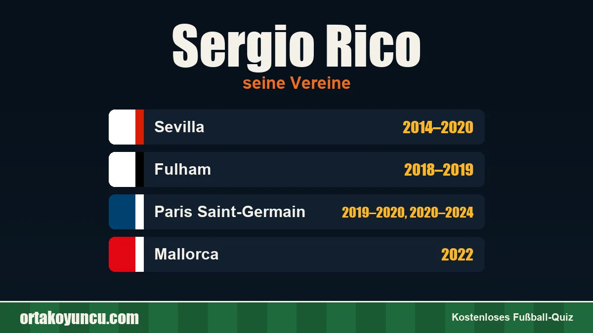 Sergio Rico: Vereine und Jahre