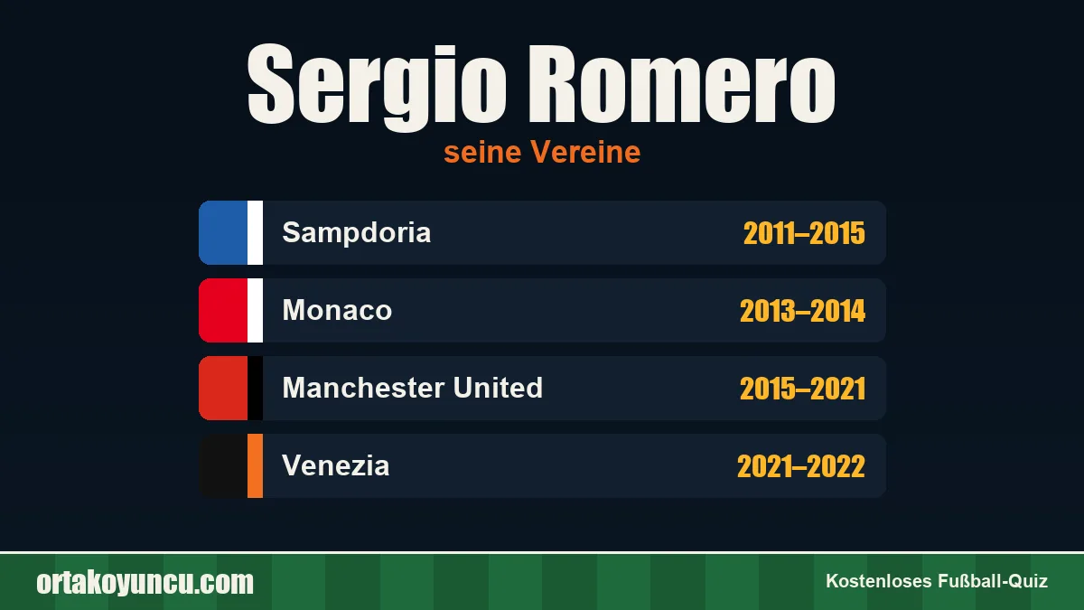 Sergio Romero: Vereine und Jahre