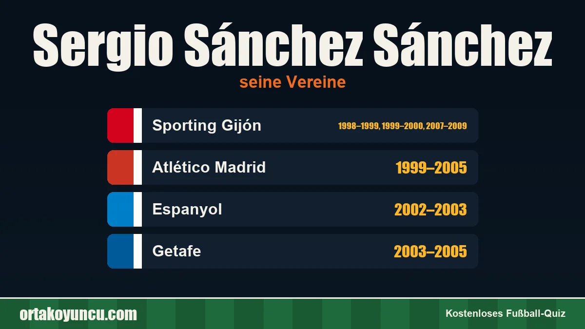 Sergio Sánchez Sánchez: Vereine und Jahre