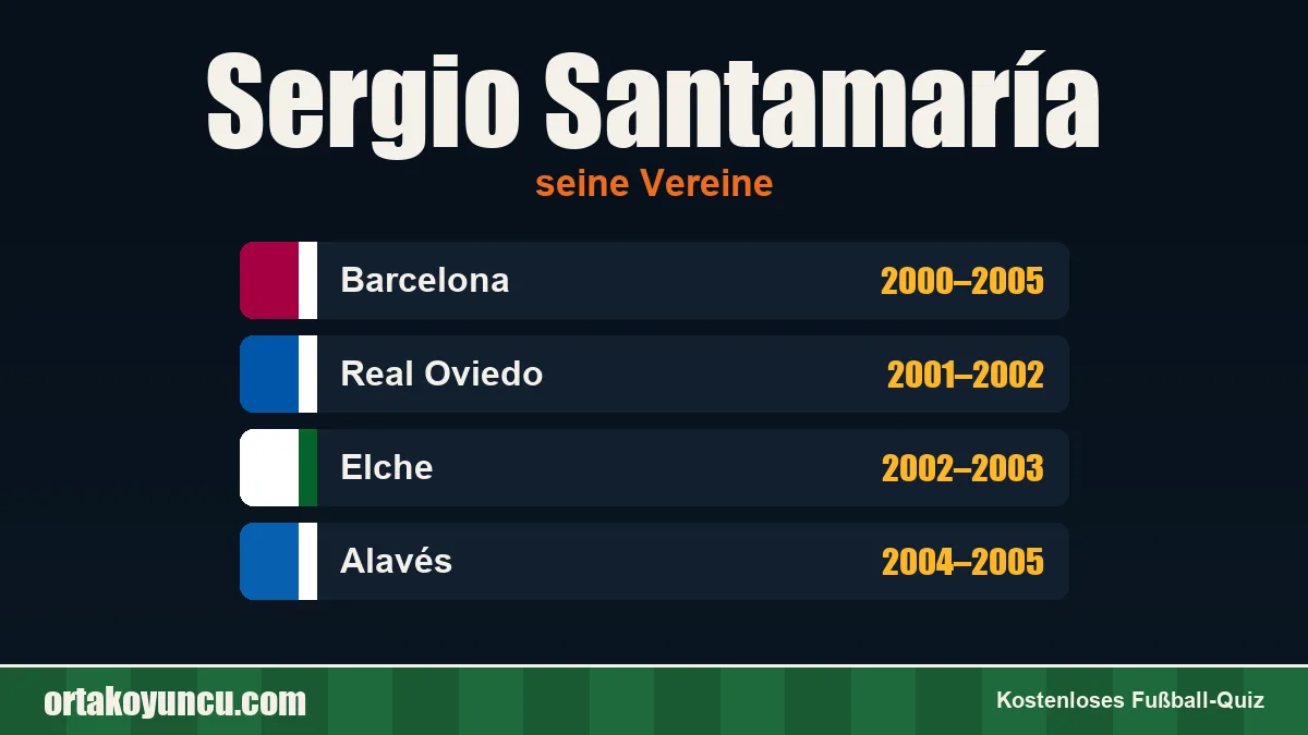 Sergio Santamaría: Vereine und Jahre