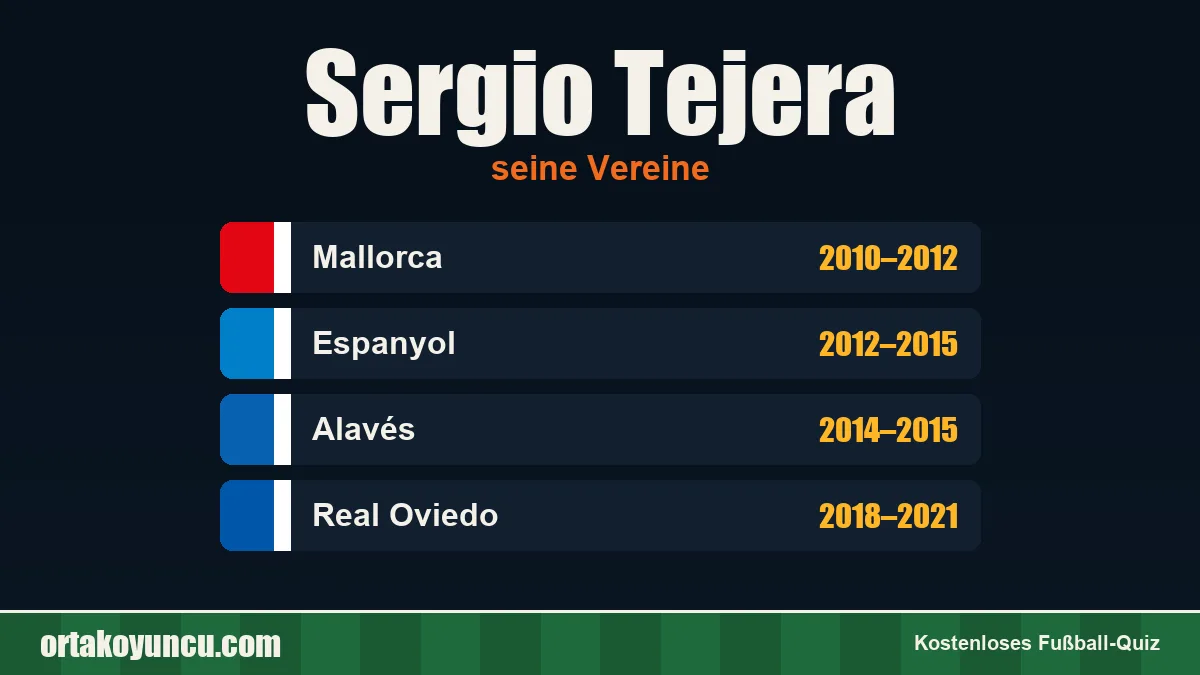 Sergio Tejera: Vereine und Jahre