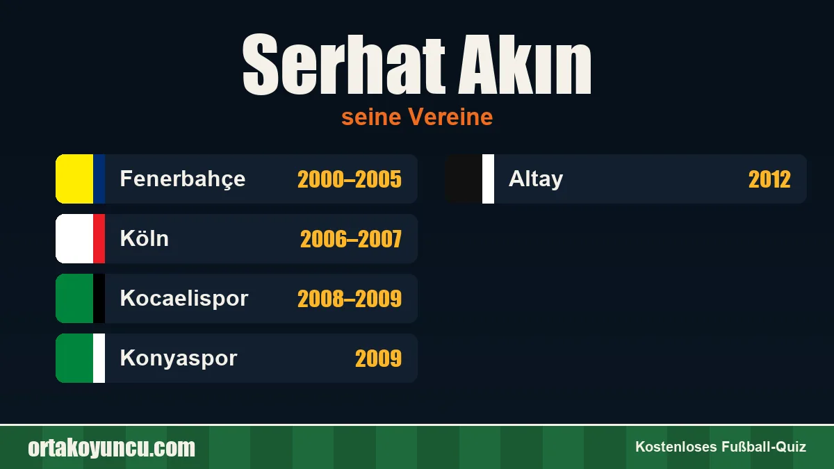 Serhat Akın: Vereine und Jahre